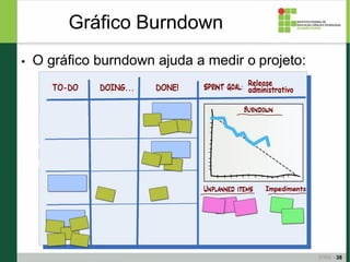 ● O gráfico burndown ajuda a medir o projeto:
Gráfico Burndown
38
 