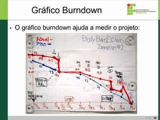 ● O gráfico burndown ajuda a medir o projeto:
Gráfico Burndown
39
 