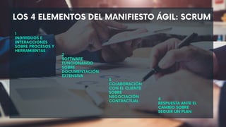 LOS 4 ELEMENTOS DEL MANIFIESTO ÁGIL: SCRUM
1
INDIVIDUOS E
INTERACCIONES
SOBRE PROCESOS Y
HERRAMIENTAS
2
SOFTWARE
FUNCIONANDO
SOBRE
DOCUMENTACIÓN
EXTENSIVA
3
COLABORACIÓN
CON EL CLIENTE
SOBRE
NEGOCIACIÓN
CONTRACTUAL
4
RESPUESTA ANTE EL
CAMBIO SOBRE
SEGUIR UN PLAN
 