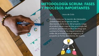 01 Inicio de Ciclo
El ciclo inicia con la reunión de interesados
(stakeholders) en la que se crea la
descripción de la visión del proyecto. Luego
el product owner crea la lista priorizada del
producto (prioritized product backlog) que
contiene la lista de los requerimientos en
orden de prioridad para el negocio y el
proyecto en forma de historias de usuario.
METODOLOGÍA SCRUM: FASES
Y PROCESOS IMPORTANTES
 