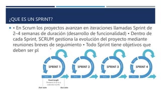 ¿QUE ES UN SPRINT?
 • En Scrum los proyectos avanzan en iteraciones llamadas Sprint de
2–4 semanas de duración (desarrollo de funcionalidad) • Dentro de
cada Sprint, SCRUM gestiona la evolución del proyecto mediante
reuniones breves de seguimiento • Todo Sprint tiene objetivos que
deben ser planeados
 