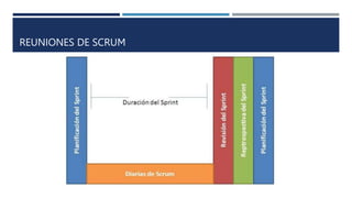 REUNIONES DE SCRUM
 