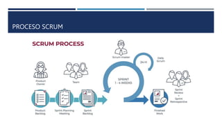 PROCESO SCRUM
 
