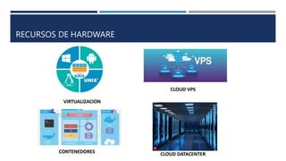 RECURSOS DE HARDWARE
 