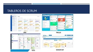 REQUISITOS DE TECNOLOGÍA
TABLEROS DE SCRUM
 