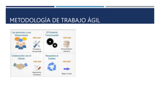 REQUISITOS DE TECNOLOGÍA
METODOLOGÍA DE TRABAJO ÁGIL
 