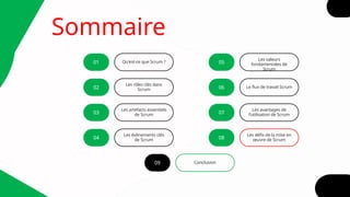 Sommaire
01 05
02 06
Qu'est-ce que Scrum ?
Les valeurs
fondamentales de
Scrum
Les rôles clés dans
Scrum
Le flux de travail Scrum
03 07
Les artéfacts essentiels
de Scrum
Les avantages de
l'utilisation de Scrum
04 08
09
Les événements clés
de Scrum
Les défis de la mise en
œuvre de Scrum
Conclusion
 
