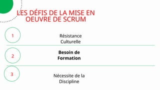 LES DÉFIS DE LA MISE EN
OEUVRE DE SCRUM
1
2
Résistance
Culturelle
Besoin de
Formation
Nécessite de la
Discipline
3
 