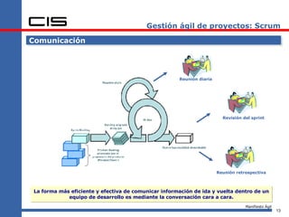 Gestión ágil de proyectos: Scrum Comunicación La forma más eficiente y efectiva de comunicar información de ida y vuelta dentro de un equipo de desarrollo es mediante la conversación cara a cara. Manifiesto Ágil Reunión diaria Revisión del sprint Reunión retrospectiva 