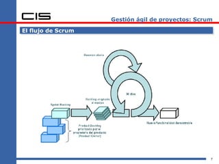 Gestión ágil de proyectos: Scrum El flujo de Scrum 