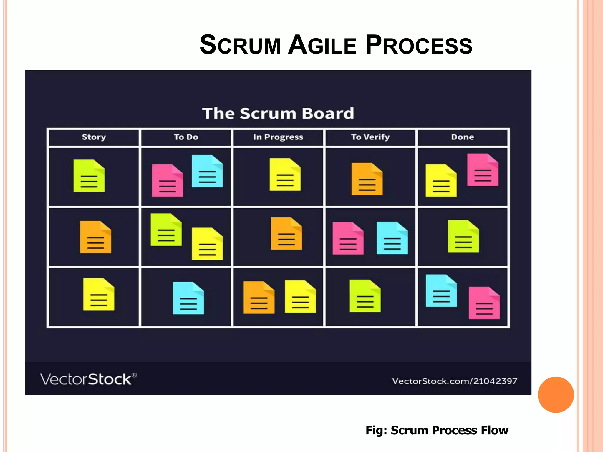 SCRUM AGILE PROCESS
5
Fig: Scrum Process Flow