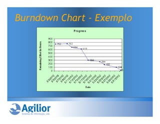 Burndown Chart - Exemplo
 