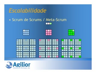 Escalabilidade
• Scrum de Scrums / Meta-Scrum
 