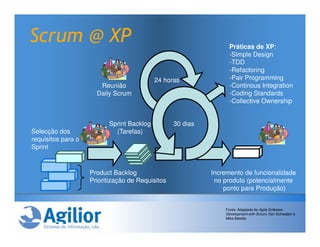 Scrum @ XP                                                        Práticas de XP:
                                                                  -Simple Design
                                                                  -TDD
                                                                  -Refactoring
                                           24 horas               -Pair Programming
                       Reunião                                    -Continous Integration
                      Daily Scrum                                 -Coding Standards
                                                                  -Collective Ownership


                          Sprint Backlog          30 dias
Selecção dos                (Tarefas)
requisitos para o
Sprint


                    Product Backlog                         Incremento de funcionalidade
                    Prioritização de Requisitos              no produto (potencialmente
                                                                ponto para Produção)


                                                                Fonte: Adaptado de Agile Software
                                                                Development with Scrum, Ken Schwaber e
                                                                Mike Beedle.
 