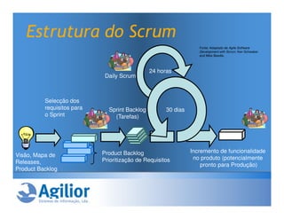 Estrutura do Scrum
                                                                  Fonte: Adaptado de Agile Software
                                                                  Development with Scrum, Ken Schwaber
                                                                  and Mike Beedle.




                                               24 horas
                             Daily Scrum



          Selecção dos
          requisitos para     Sprint Backlog         30 dias
          o Sprint              (Tarefas)




                            Product Backlog                    Incremento de funcionalidade
Visão, Mapa de                                                  no produto (potencialmente
Releases,                   Prioritização de Requisitos
                                                                   pronto para Produção)
Product Backlog
 
