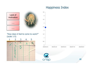 Happiness Index

  Lack of
 motivation

      .....

      .....

”How does it feel to come to work?”
(scale 1-5)
  1           2   3    4   5




      Henrik Kniberg                                    48
 