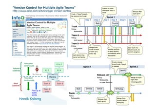 ”Version Control for Multiple Agile Teams”
http://www.infoq.com/articles/agile-version-control




            Flow down  ...