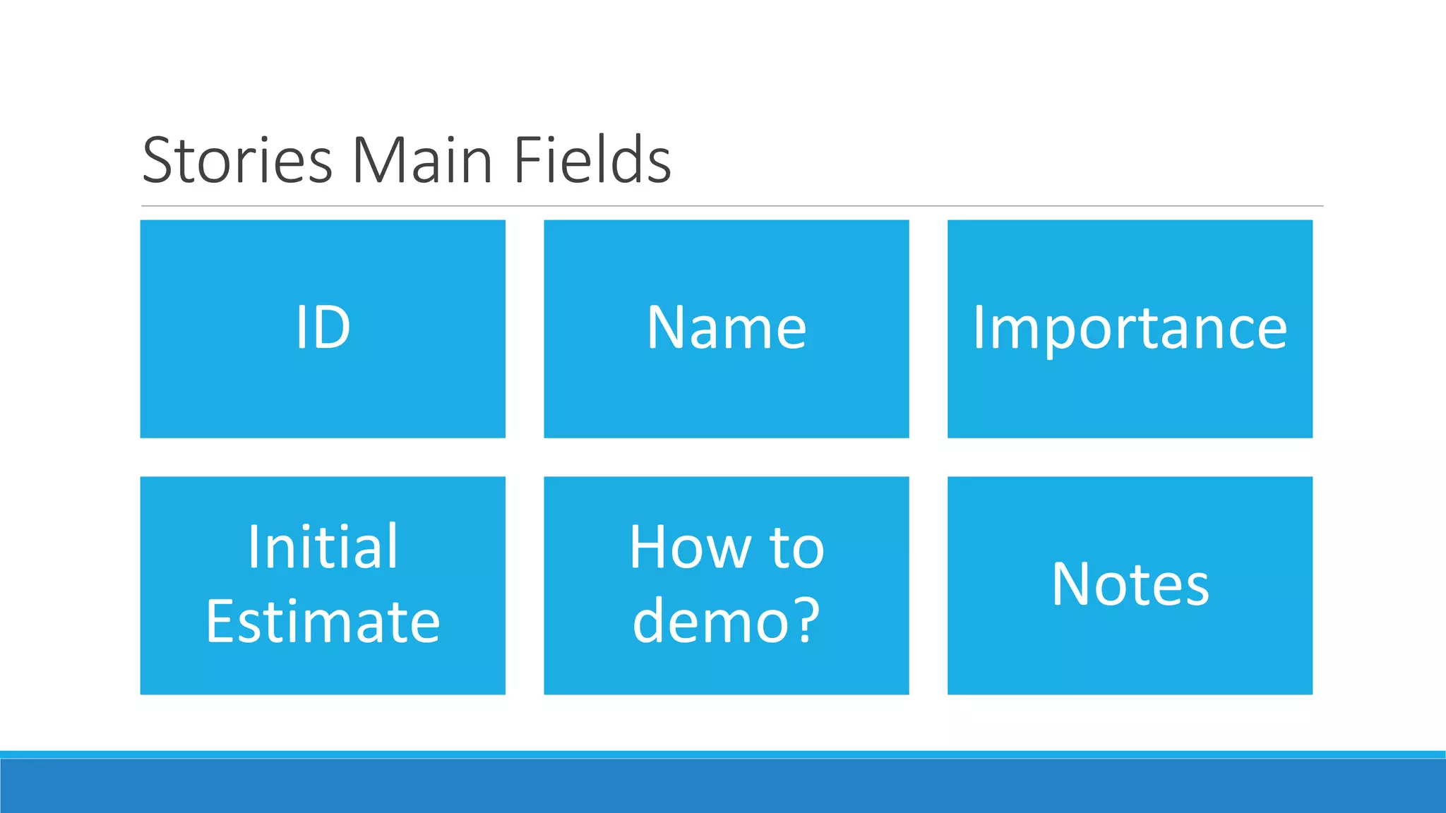 Stories Main Fields
ID Name Importance
Initial
Estimate
How to
demo?
Notes
 