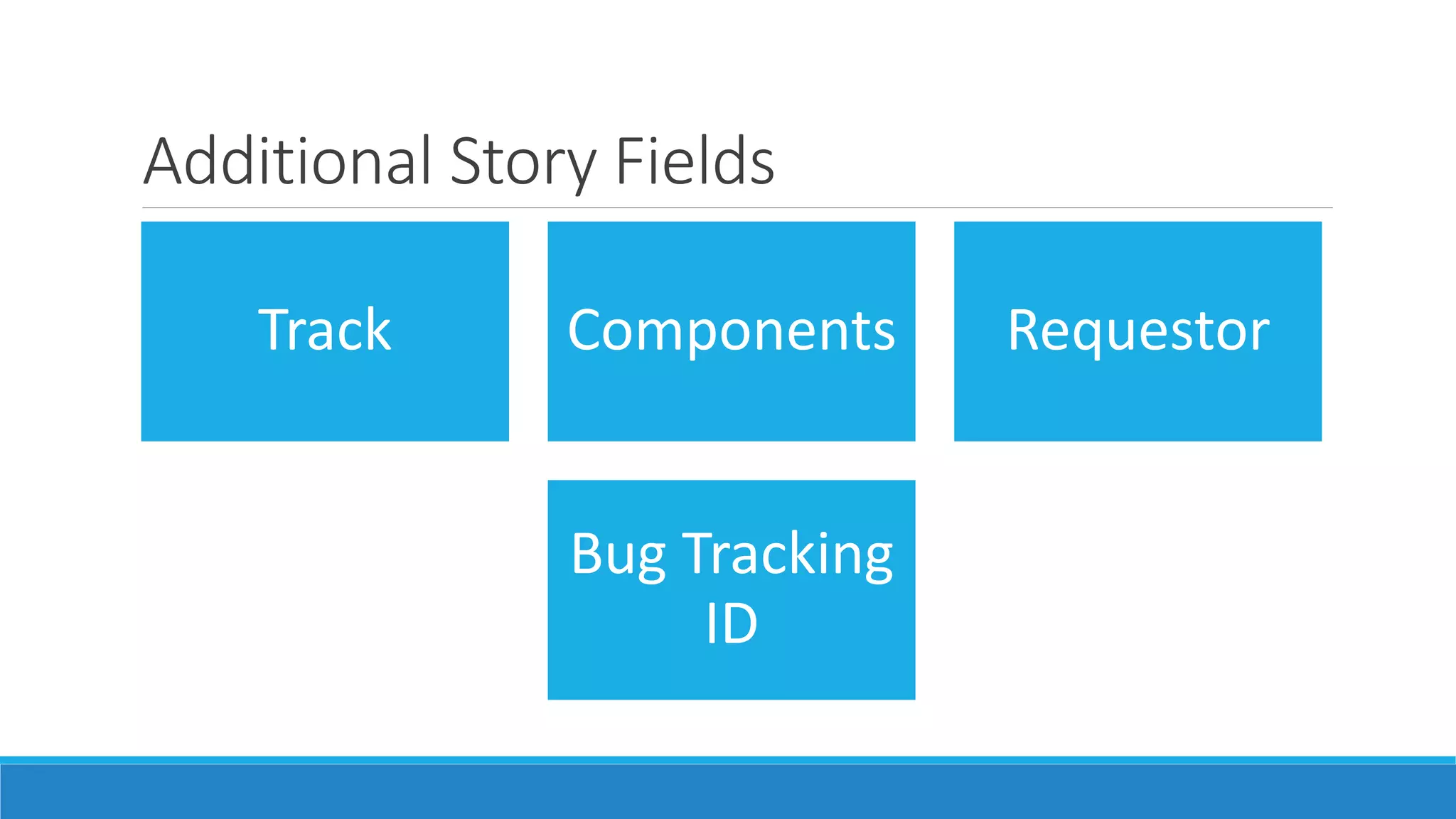 Additional Story Fields
Track Components Requestor
Bug Tracking
ID
 