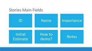 Stories Main Fields
ID Name Importance
Initial
Estimate
How to
demo?
Notes
 