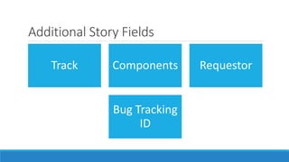 Additional Story Fields
Track Components Requestor
Bug Tracking
ID
 