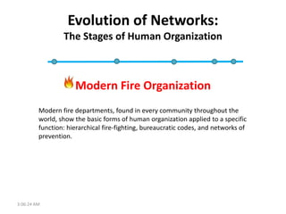 Evolution of Networks:
                 The Stages of Human Organization



                     Modern Fire Organization
...
