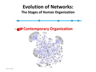 Evolution of Networks:
             The Stages of Human Organization



              Contemporary Organization




3:15:2...