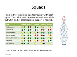 Squads
To aid in this, they run a quarterly survey with each
squad. This helps focus improvement efforts and find
out what...