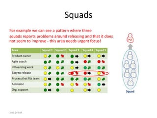 Squads
For example we can see a pattern where three
squads reports problems around releasing and that it does
not seem to ...