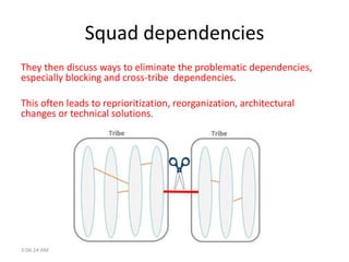 Squad dependencies
They then discuss ways to eliminate the problematic dependencies,
especially blocking and cross-tribe d...