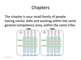 Chapters
The chapter is your small family of people
having similar skills and working within the same
general competency a...