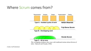 Where Scrum comes from? 
A slide of Jeff Sutherland.  