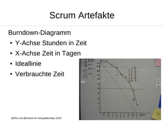 Scrum Artefakte
Burndown-Diagramm
●   Y-Achse Stunden in Zeit
●   X-Achse Zeit in Tagen
●   Ideallinie
●   Verbrauchte Zei...