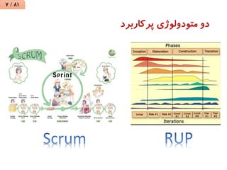 Scrum based methodology for distributed software development