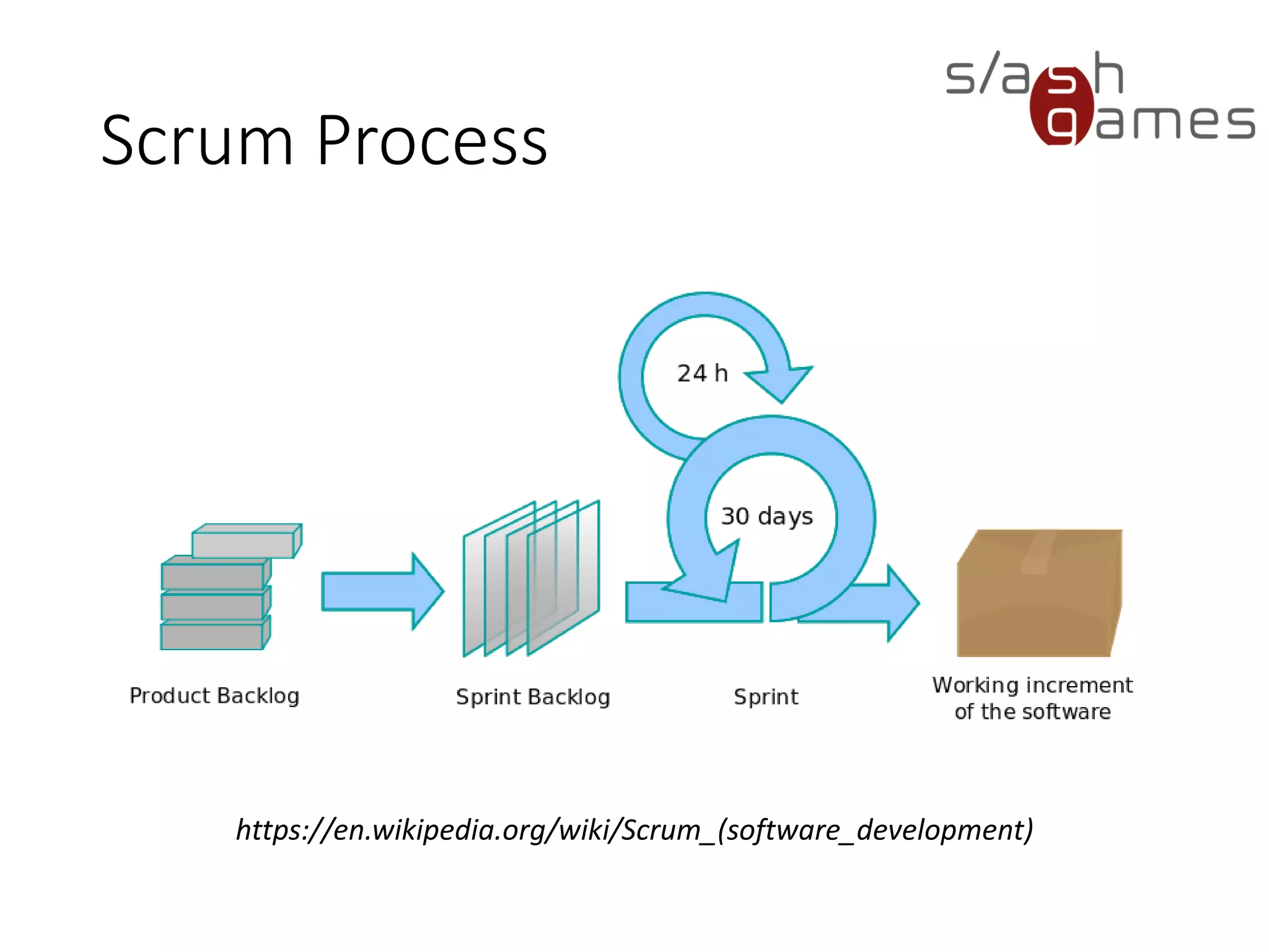 Scrum Process
https://en.wikipedia.org/wiki/Scrum_(software_development)
 