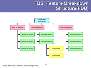 Scrum - Conceitos, Práticas e Experiências - Manoel Pimentel