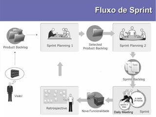 Scrum - Conceitos, Práticas e Experiências - Manoel Pimentel