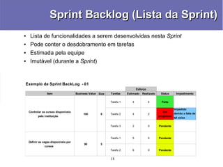 Scrum - Conceitos, Práticas e Experiências - Manoel Pimentel
