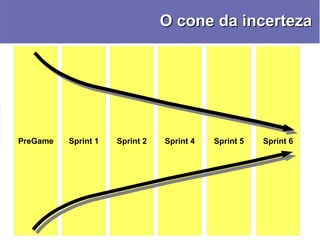 Scrum - Conceitos, Práticas e Experiências - Manoel Pimentel