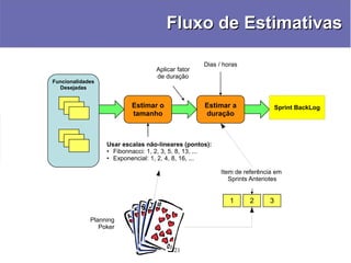 Scrum - Conceitos, Práticas e Experiências - Manoel Pimentel