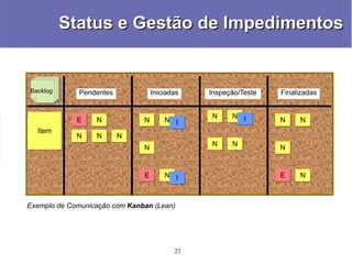 Scrum - Conceitos, Práticas e Experiências - Manoel Pimentel