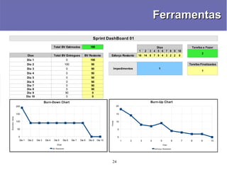 Scrum - Conceitos, Práticas e Experiências - Manoel Pimentel