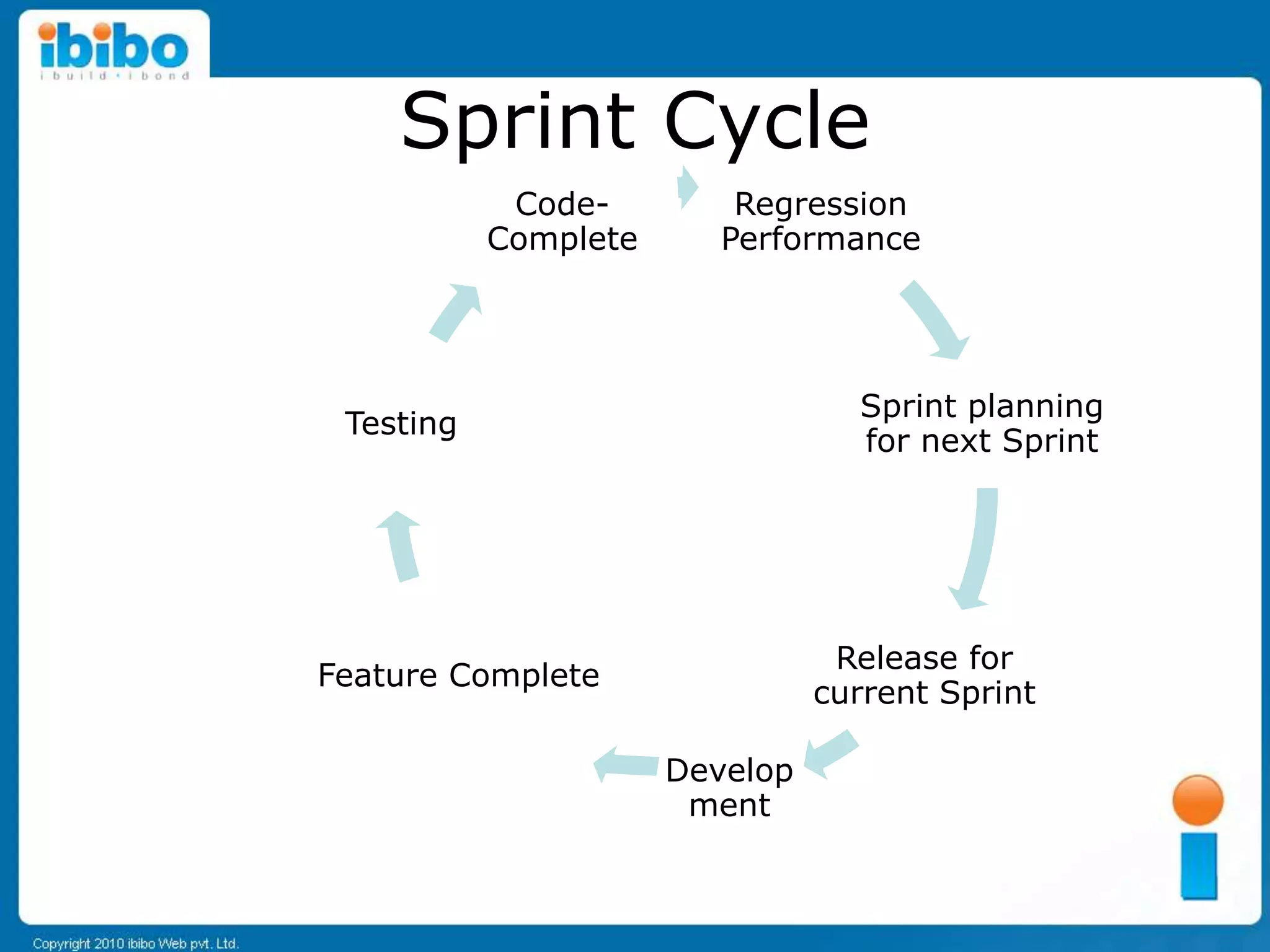 Sprint Cycle
            Code-         Regression
           Complete      Performance




                                  Sprint planning
 Testing
                                  for next Sprint




                                 Release for
Feature Complete
                                current Sprint

                      Develop
                       ment
 