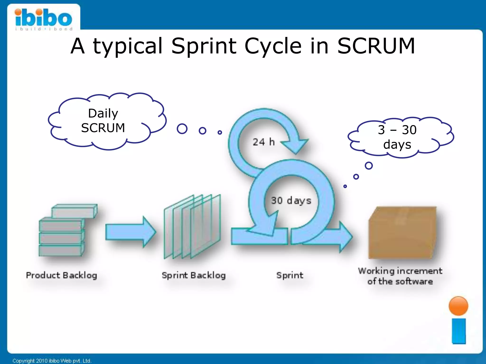 A typical Sprint Cycle in SCRUM

 Daily
SCRUM                      3 – 30
                            days
 
