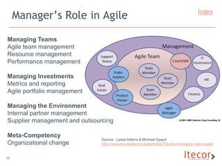 Manager’s Role in Agile                                                             Index



Managing Teams
Agile team management
Resource management
Performance management

Managing Investments
Metrics and reporting
Agile portfolio management

Managing the Environment
Internal partner management
Supplier management and outsourcing

Meta-Competency
                               Source: Lyssa Adkins & Michael Spayd
Organizational change          http://www.scrumalliance.org/articles/103-the-managers-role-in-agile


11
 