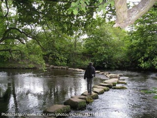 12   © 2007 Itecor all rights reserved
Photo: http://www.flickr.com/photos/richjay/2523182283
 