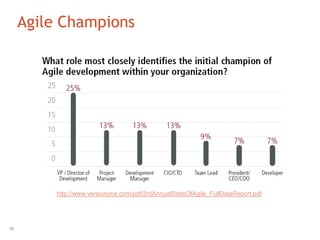 Agile Champions




          http://www.versionone.com/pdf/3rdAnnualStateOfAgile_FullDataReport.pdf




16
 