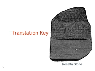 Translation Key




                       Rosetta Stone
18
 