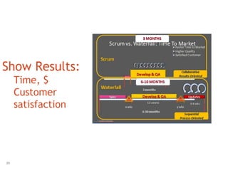 Show Results:
     Time, $
     Customer
     satisfaction




20
 