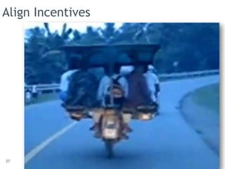 Align Incentives




27
 